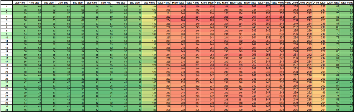 Пример почасовки за 1 месяц по вертикали дни, по горизонтали часы