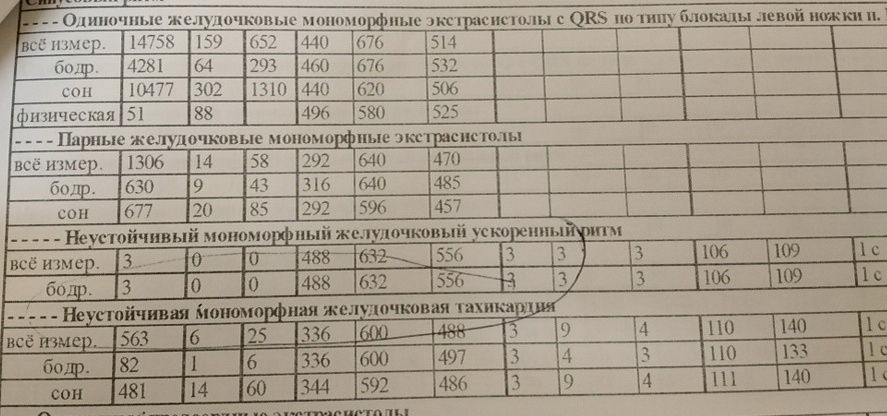 -4