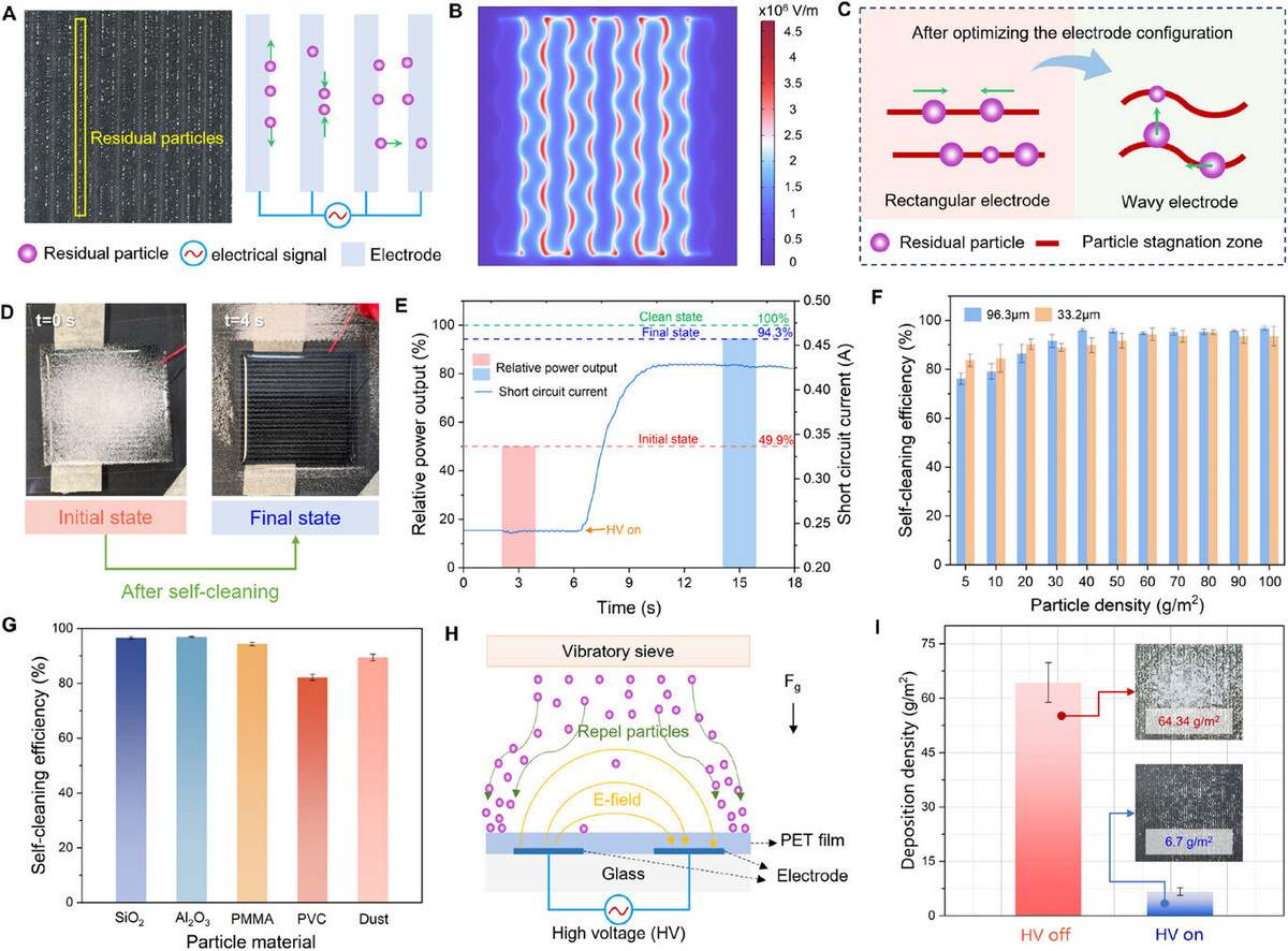 Применение прозрачного самоочищающегося стекла с покрытием. Источник: Adv. Sci. (2025). DOI: 10.1002/advs.202509404