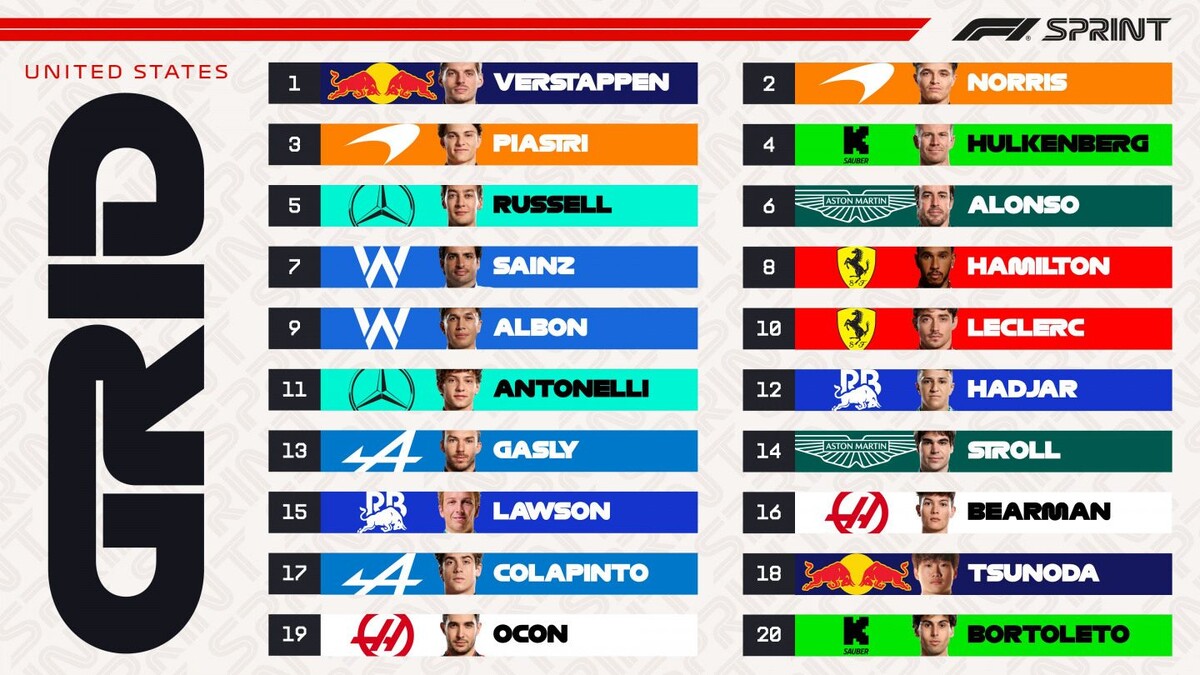 Стартовая решётка спринтаФото: Ф1  📷
