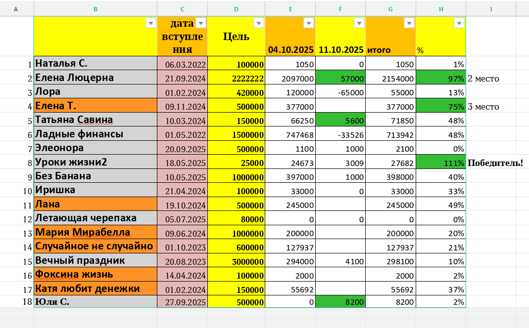 таблица автора
