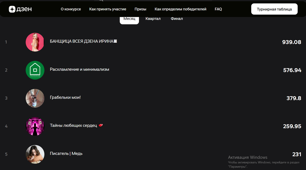 В конце месяца таблица по условиям конкурса обнуляется, и авторы начинают ежемесячную гонку сначала