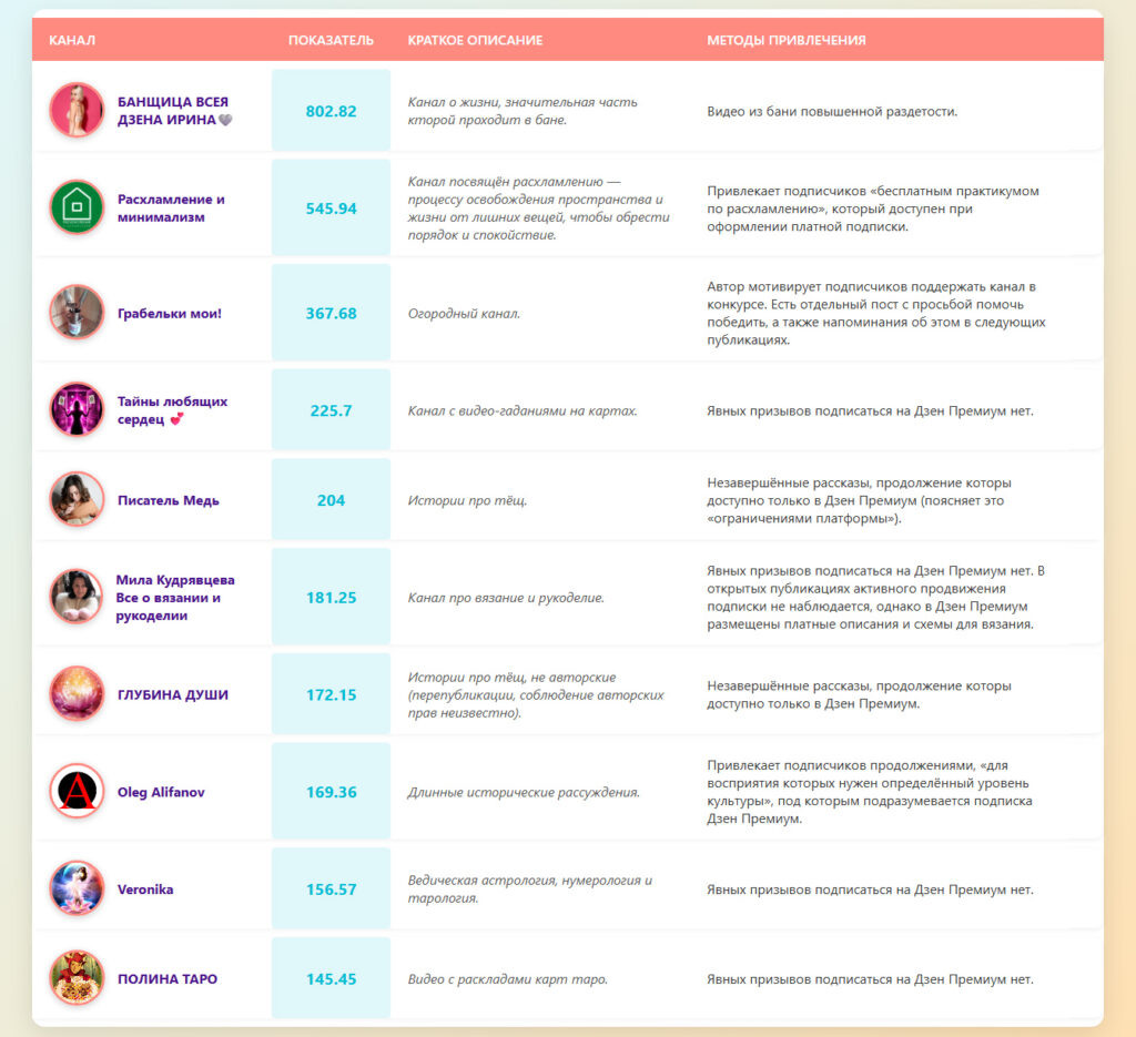 Источник: канал "Игорь|Продзен"