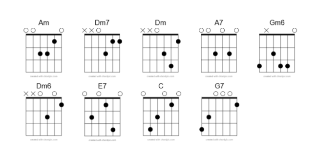Аккорды к песне "Старый клён"из к/ф "Девчата"в тольнальности Ля минор