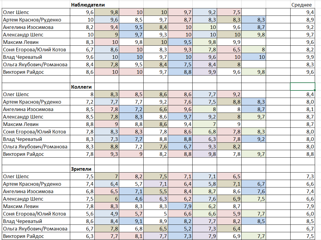 Кадр из шоу "Битва сильнейших" 01.11.2025