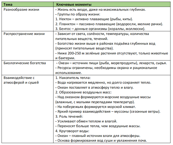 Таблица: Жизнь в океане. Взаимодействие океана с атмосферой и сушей