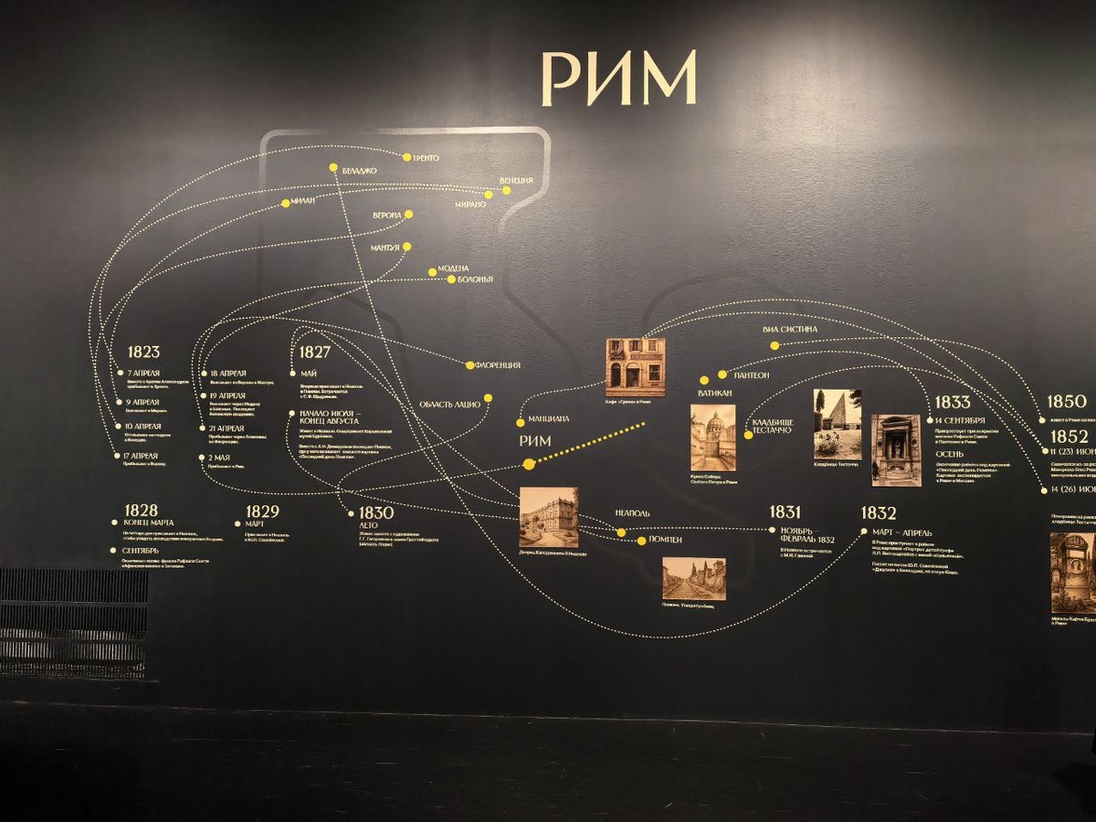 Перемещения Брюллова по Италии 
