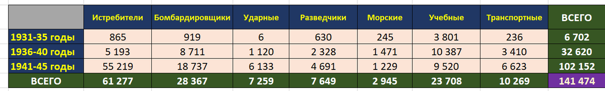 -6