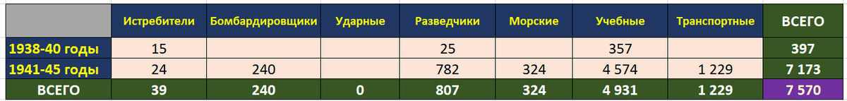 -7