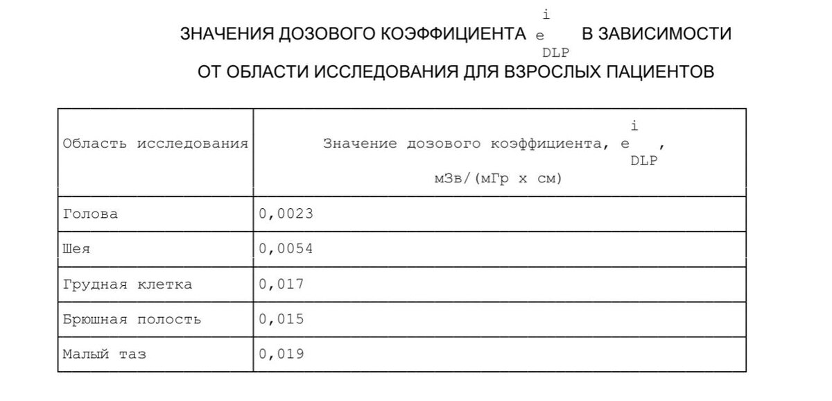Коэффициенты для пересчета DLP  в эффективную дозу. 