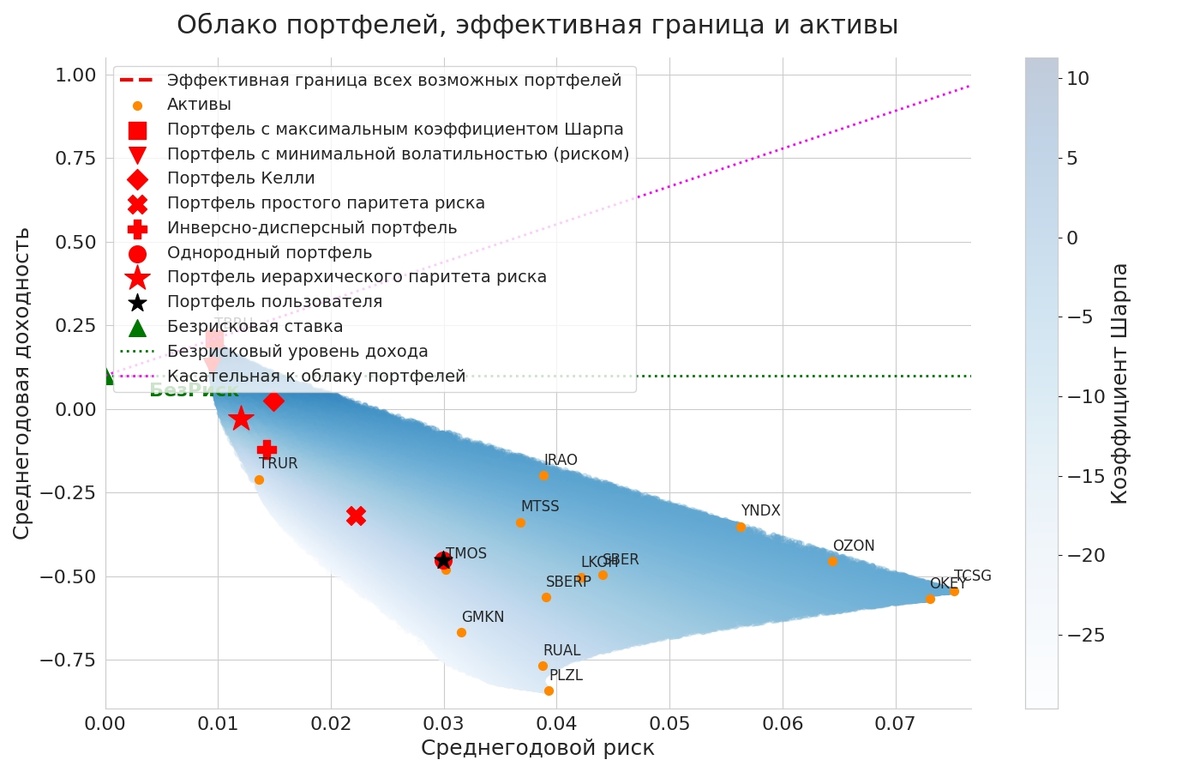 Синяя рыба акций пытается всплыть!