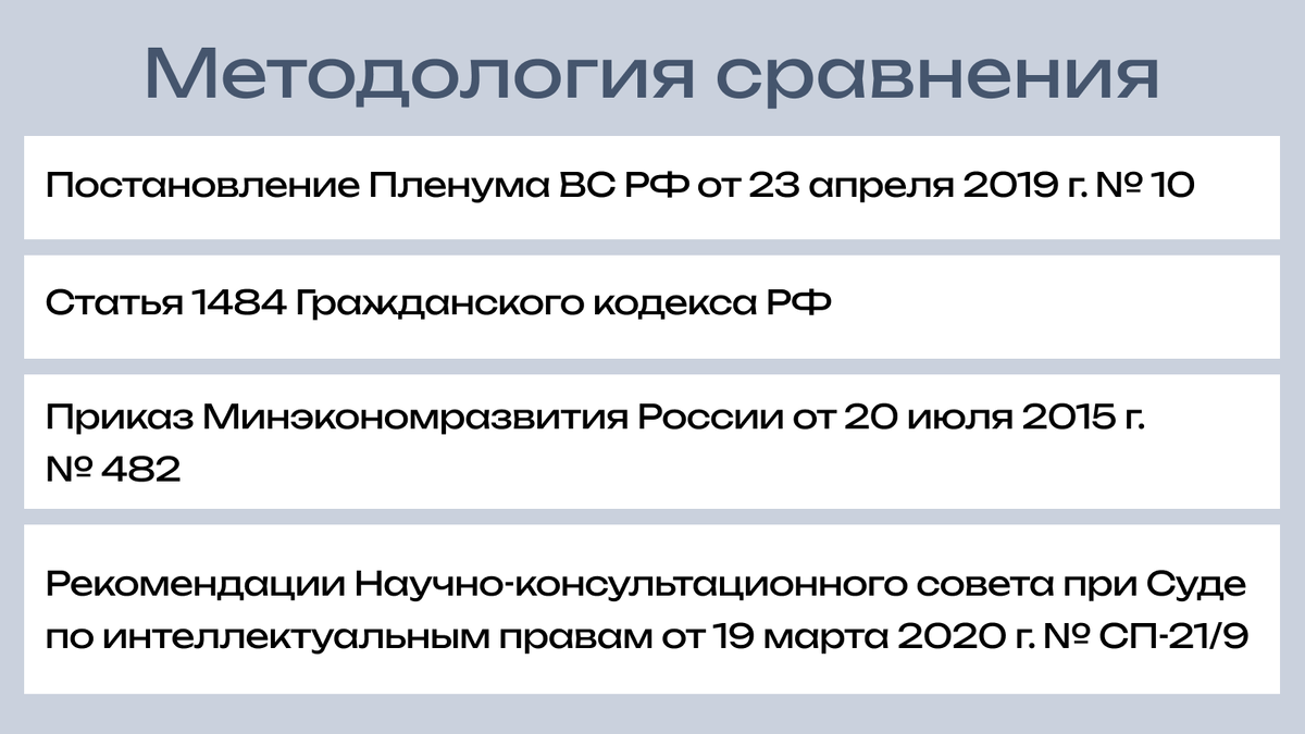 Ошибок в использовании методологии быть не должно
