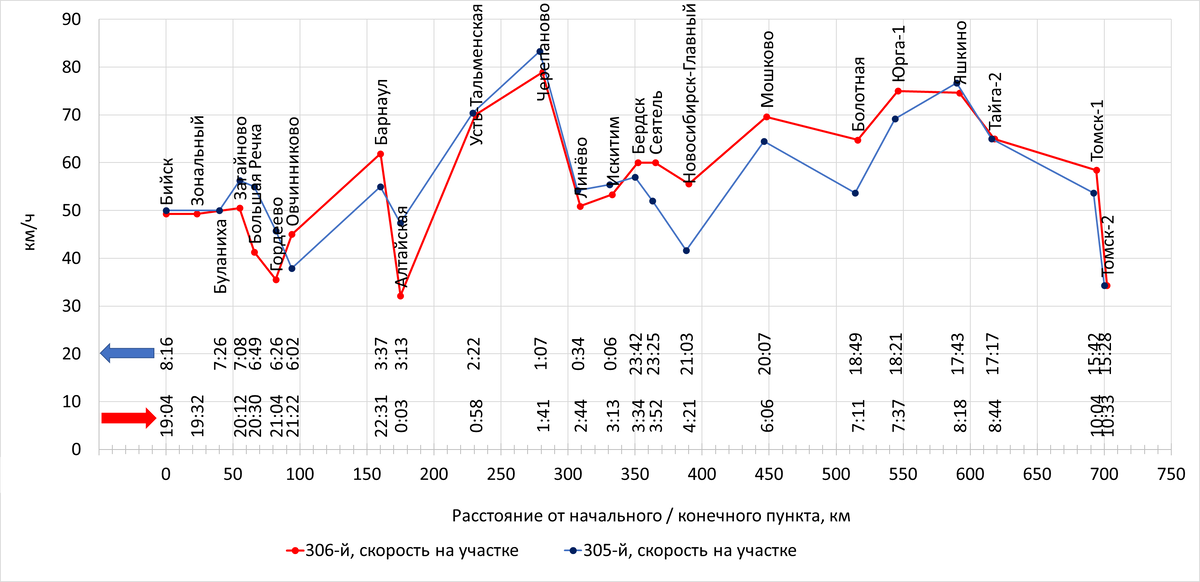 Построено автором по данным с Туту