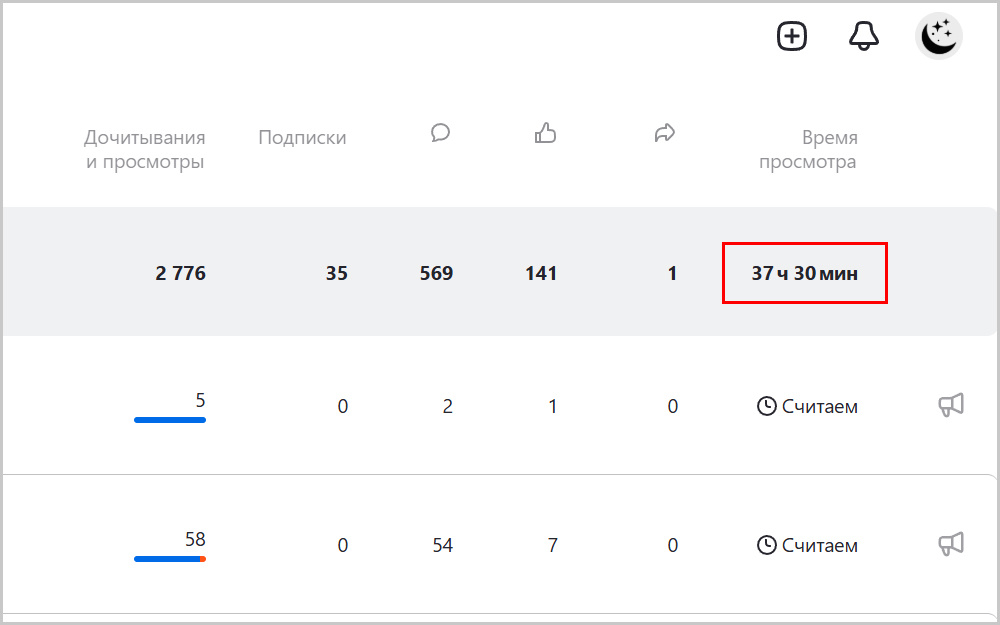 Общее время просмотра