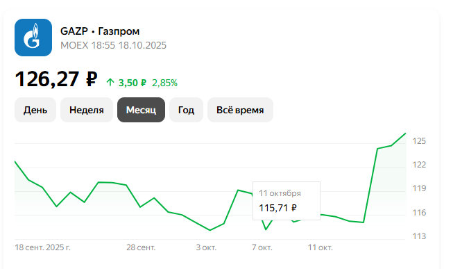 Данные котировок на 18.10.2025 г. 