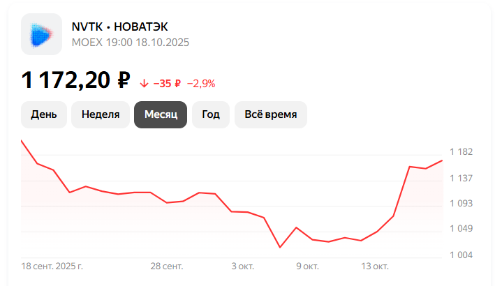 Данные котировок на 18.10.2025 г. 
