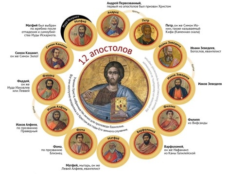 Апостолы Иисуса. Фото из открытого доступа