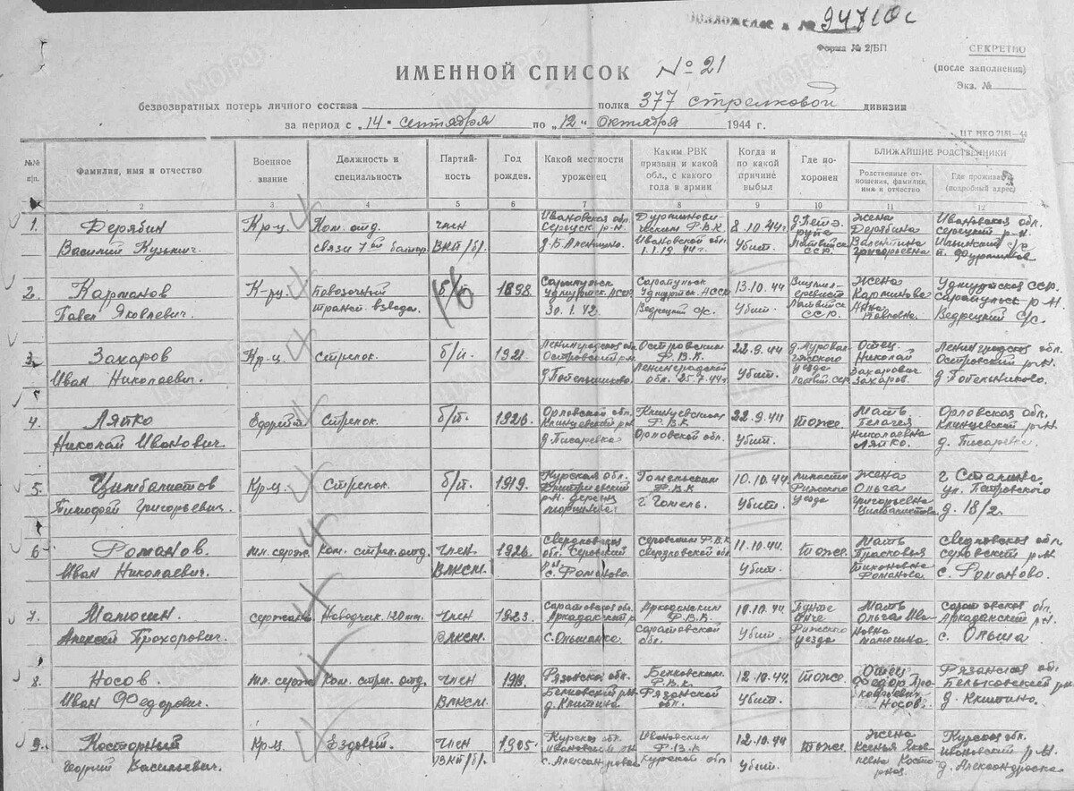 Лист именного списка безвозвратных потерь личного состава 377 СД с именем красноармейца Павла Карманова. Источник: ЦАМО, фонд 58, опись 18002, дело 1070 / https://pamyat-naroda.ru.