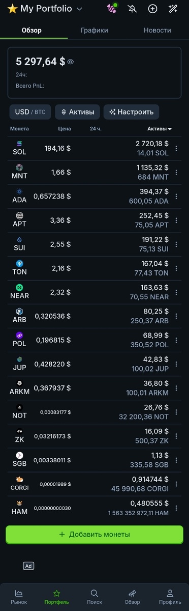 Список криптовалют в портфеле: Solana (SOL), Mantle (MNT), Cardano (ADA), Aptos (APT), Sui (SUI), Toncoin (TON), Near Protocol (NEAR), Arbitrum (ARB), Polygon (POL), Jupiter (JUP), Arkham (ARKM),  Notcoin (NOT), ZKsync (ZK), Songbird (SGB), Corgi Coin (CORGI), Hamster (HAM).