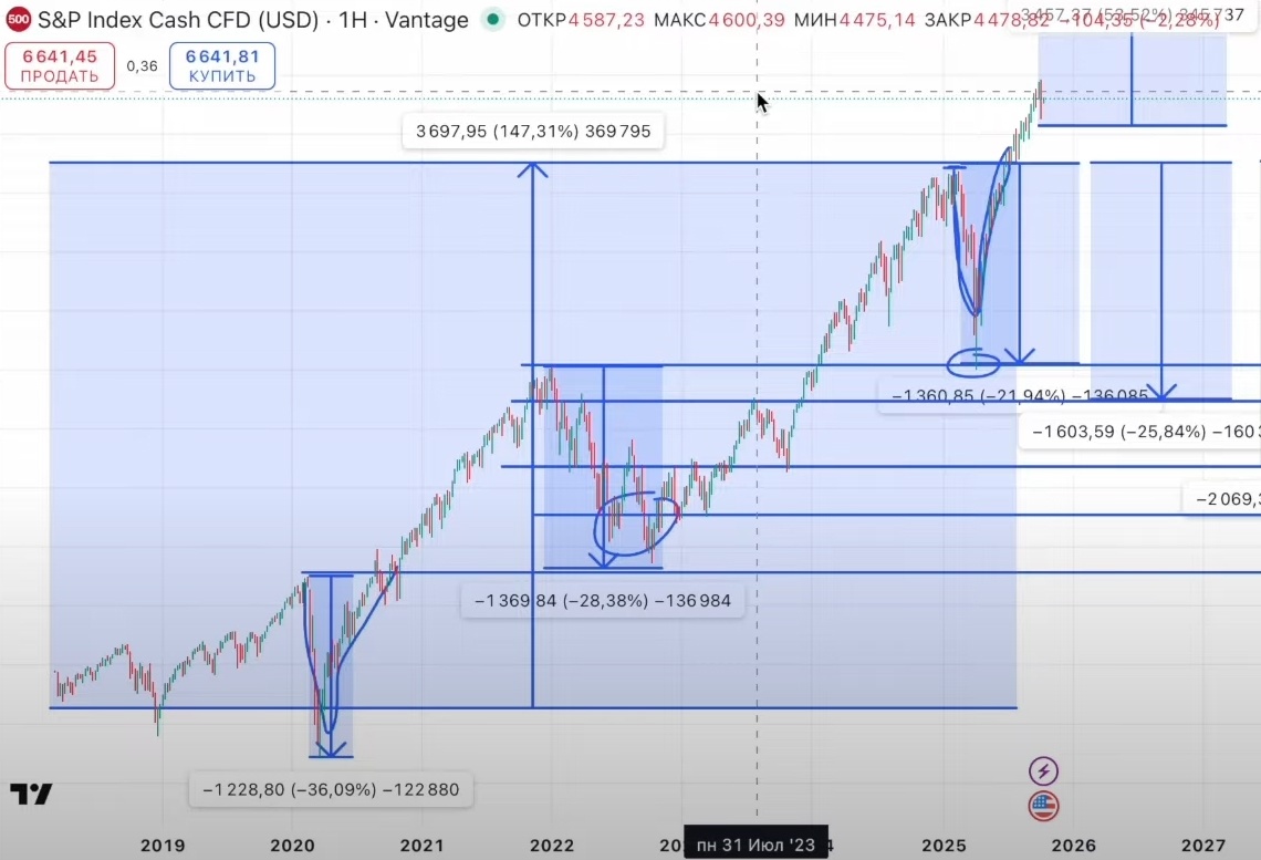 Создать карусель