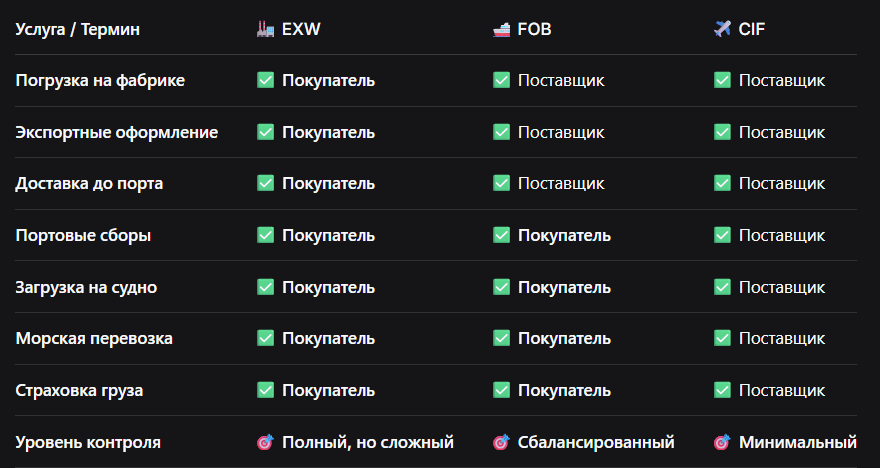 Кто за что платит? Разбор полетов по терминам поставки