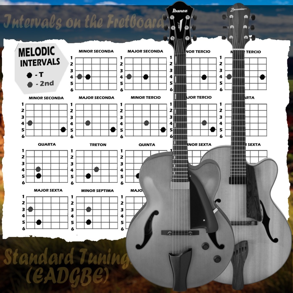 Интервалы на грифе гитары в стандартном строе