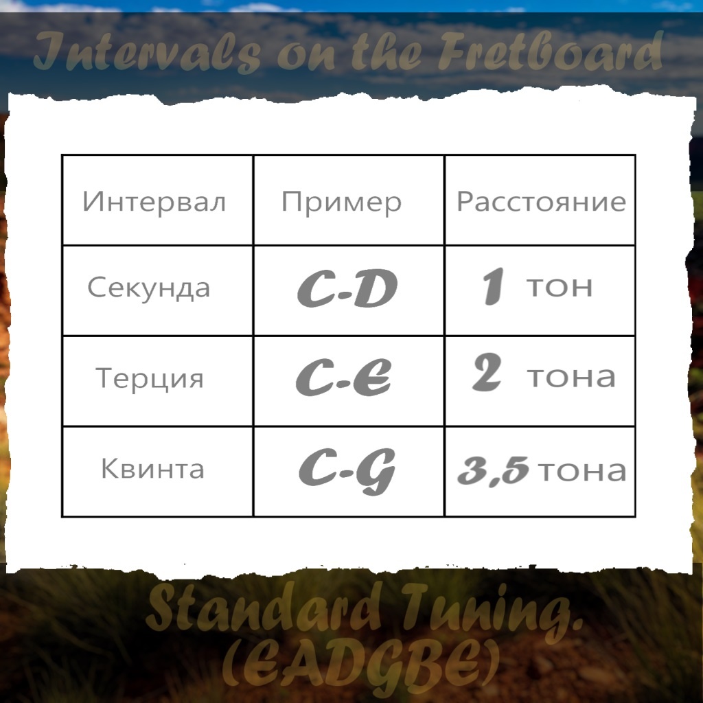 Краткая таблица интервалов