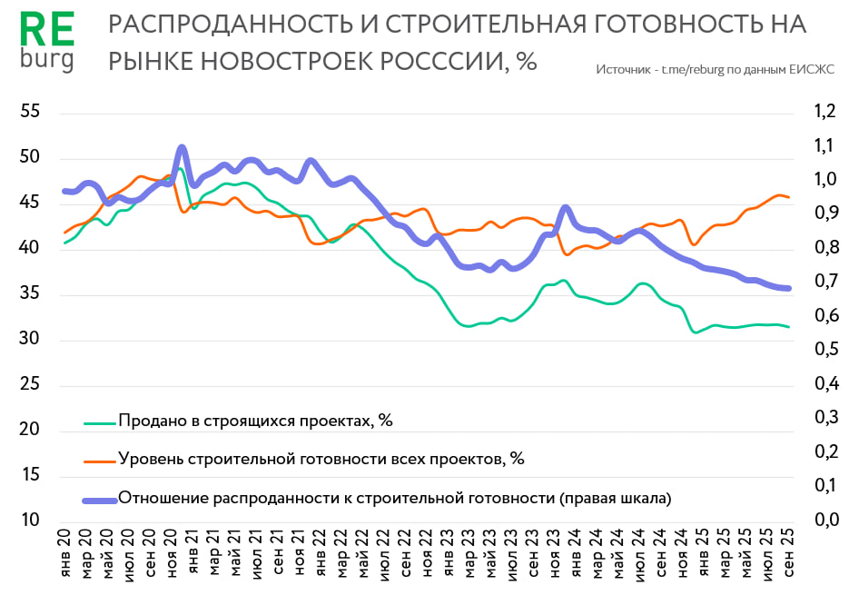 Данные ЕИСЖС