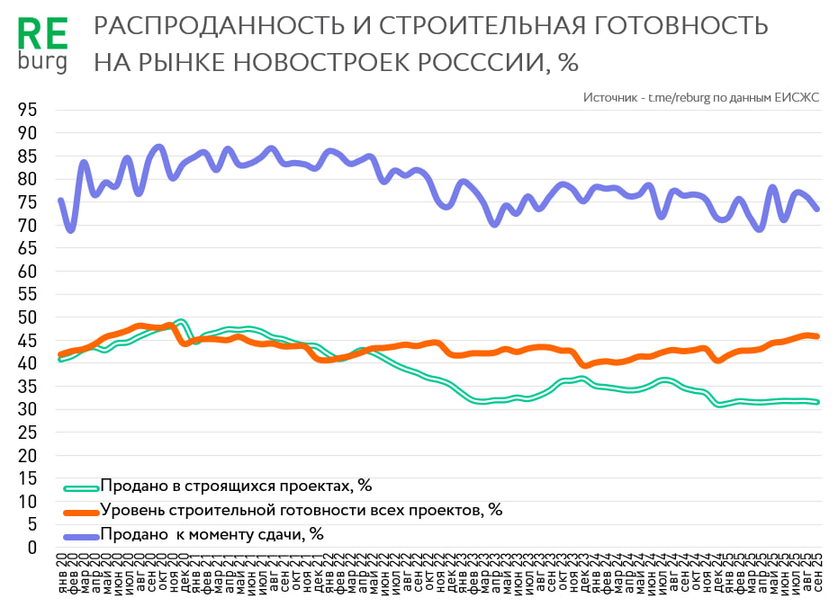 Данные ЕИСЖС