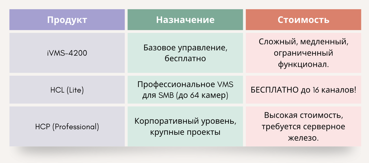 Зачем нужен HikCentral Lite