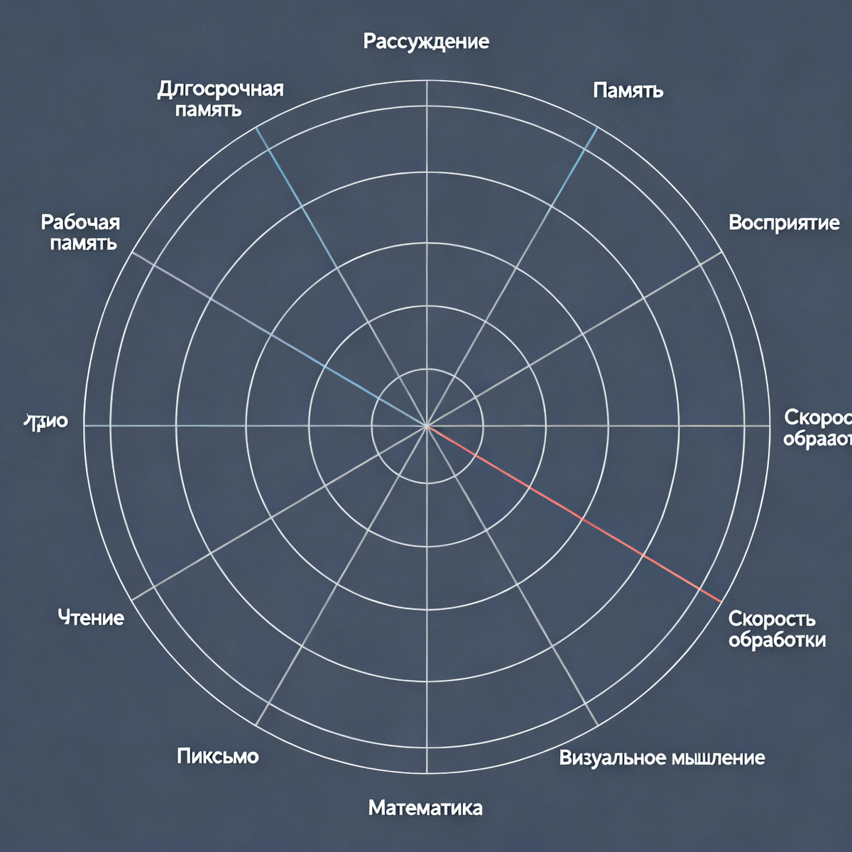 Десять когнитивных доменов для оценки общего ИИ