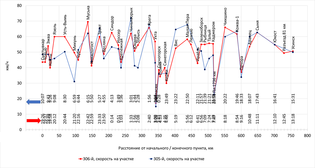 Построено автором по данным с Туту