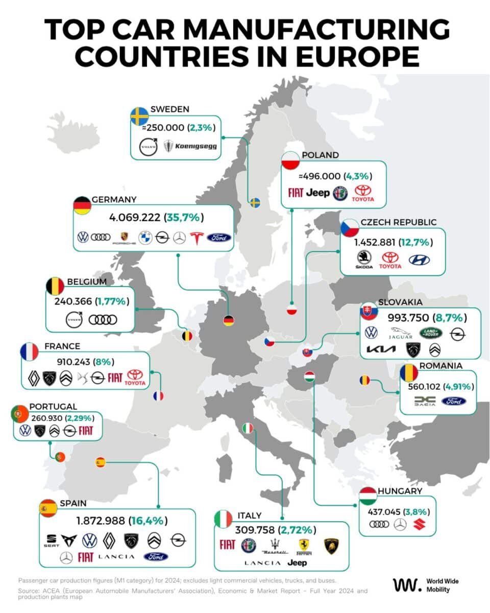    Инфографика: Производство автомобилей в странах Евросоюза / © World Wide Mobility