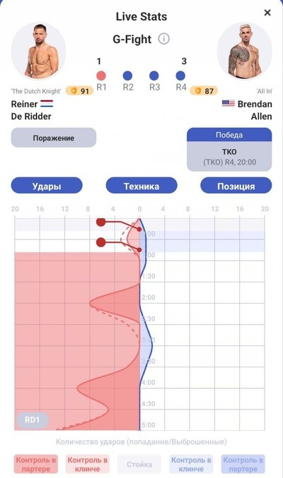 Скриншот из приложения Stats Fight