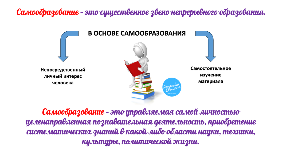 Рисунок 1. Материал из методических разработок автора