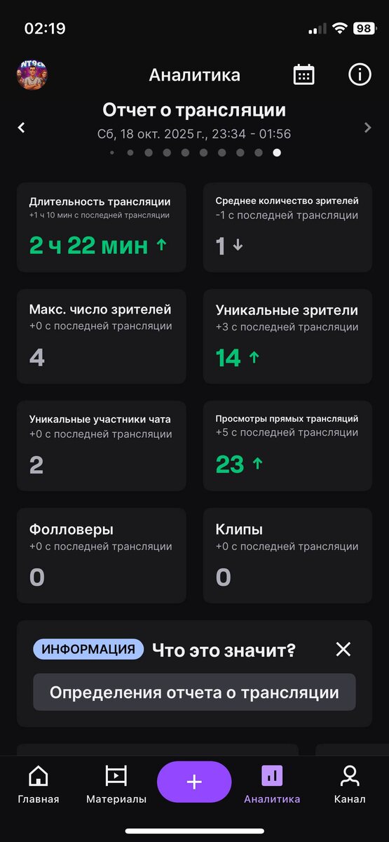 -2