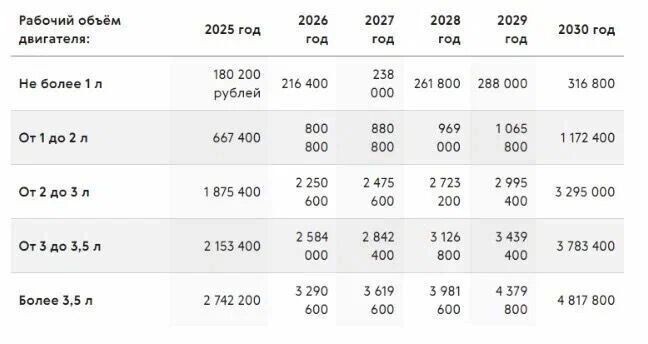 Год назад ставки утильсбора считали по обьему двигателя, а не лошадиным силам. Фото: 1MI