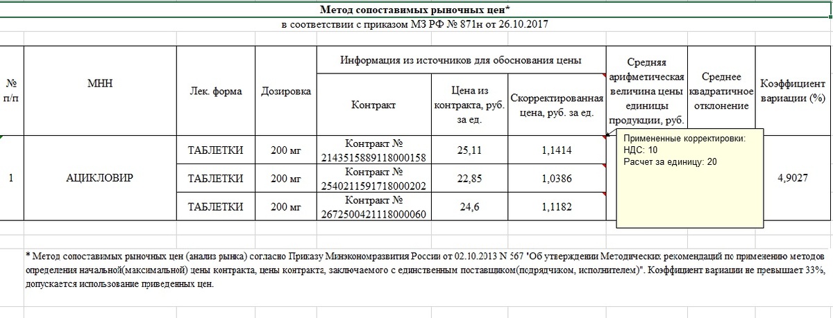 Образец сравнительной (конъюнктурной) справки по ценам поставщиков (из сети)