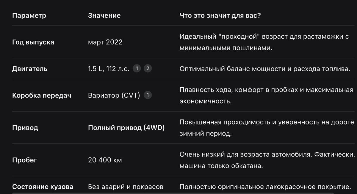 Таблица: Основные параметры автомобиля