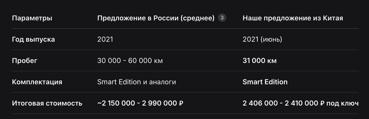 Таблица: Сравнительная стоимость Honda Breeze 2021 года