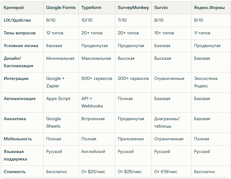 Сравнение топ сервисов