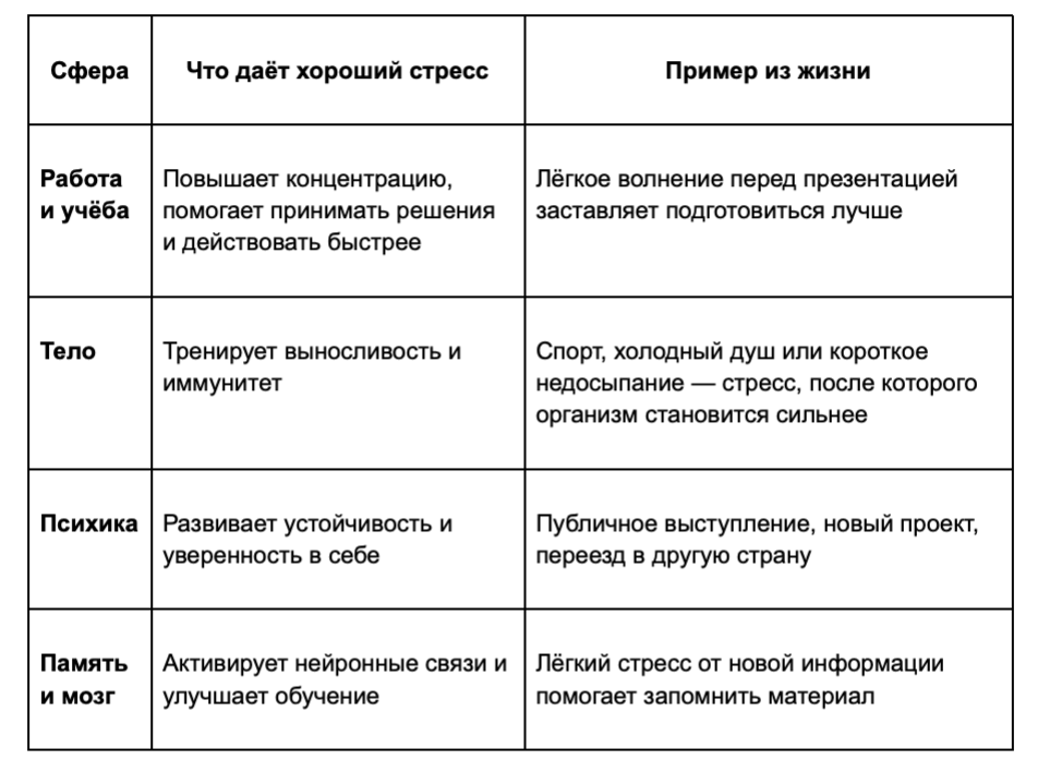 как влияет на нас хороший стресс