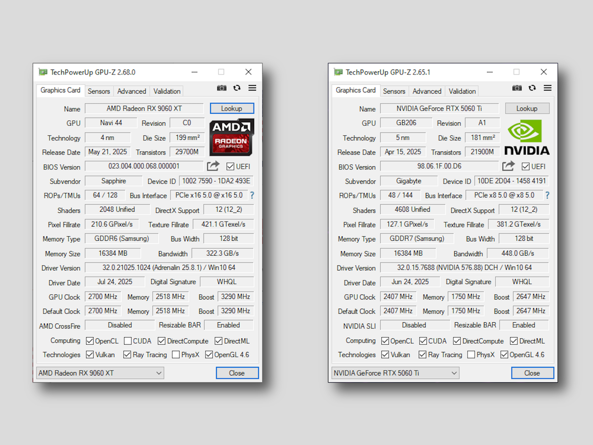 За счёт более современной памяти, RTX 5060 Ti заметно обходит RX 9060 XT по пропускной способности