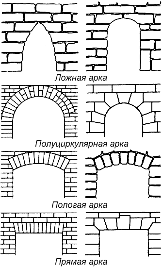 Арочные конструкции в древнеримской архитектуре.