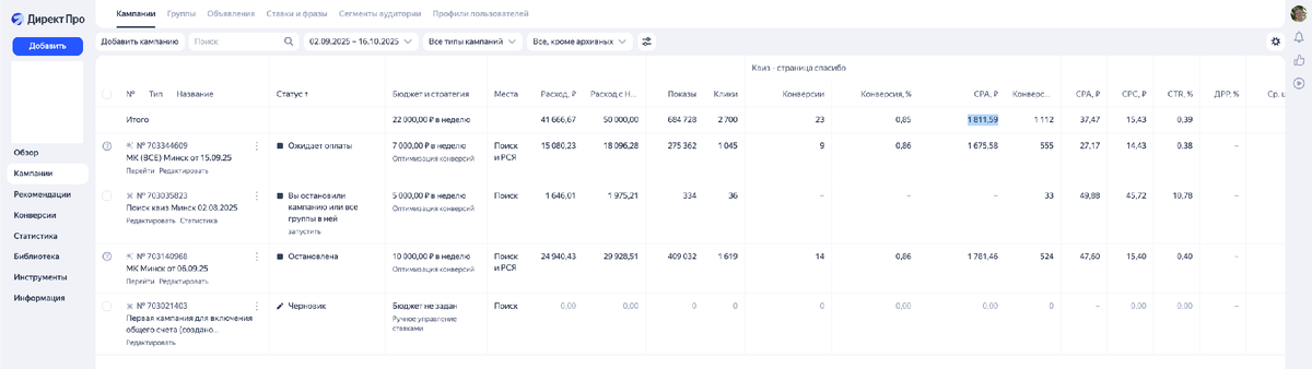 Общая статистика