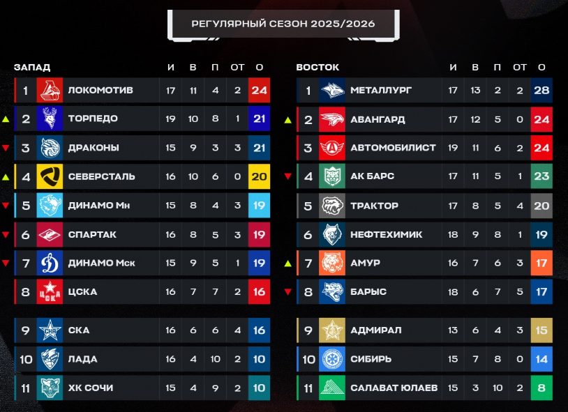 Турнирная таблица регулярного чемпионата. Источник: соцсети лиги