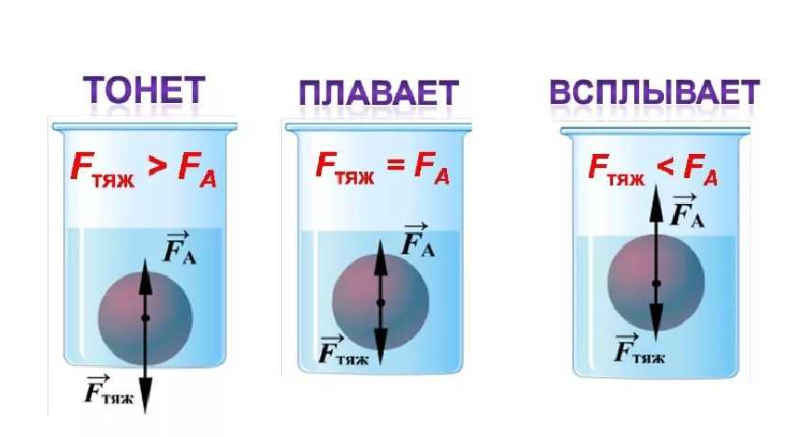 Сила Архимеда