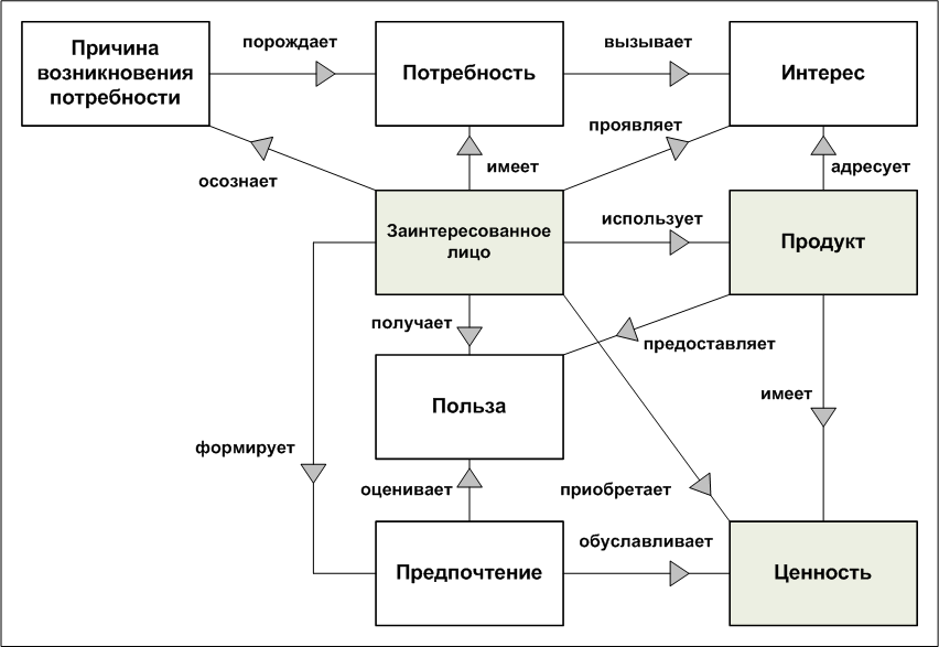 Рис. 1 Соотношения понятий