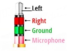 Распайка TRRS