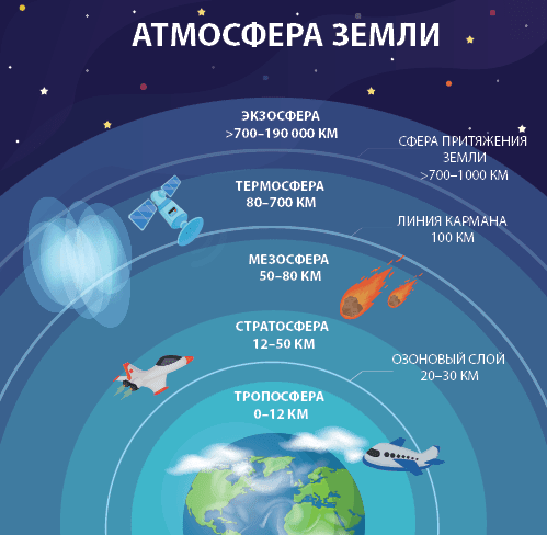Картинка из вопроса под №1 о Термосфере 